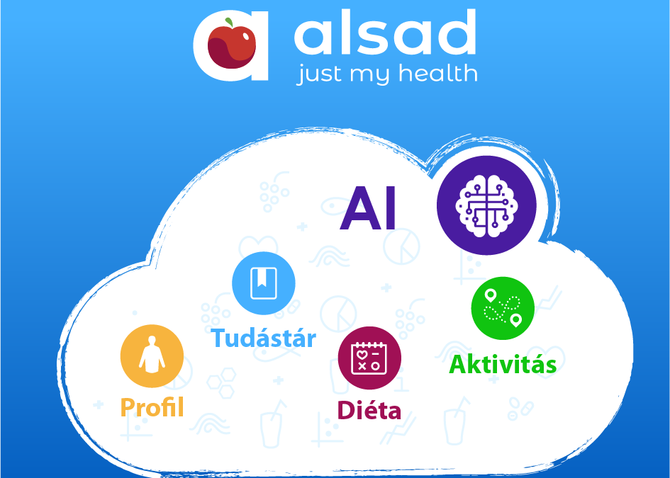 ALSAD – AUTOMATIKUS, SZEMÉLYRES SZABOTT ÉLETMÓD-TÁMOGATÓ RENDSZER – HOGYAN MŰKÖDIK? – 1. RÉSZ