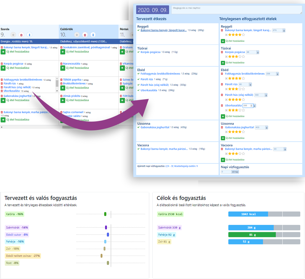 Étkezési naptár és étkezések rögzítése