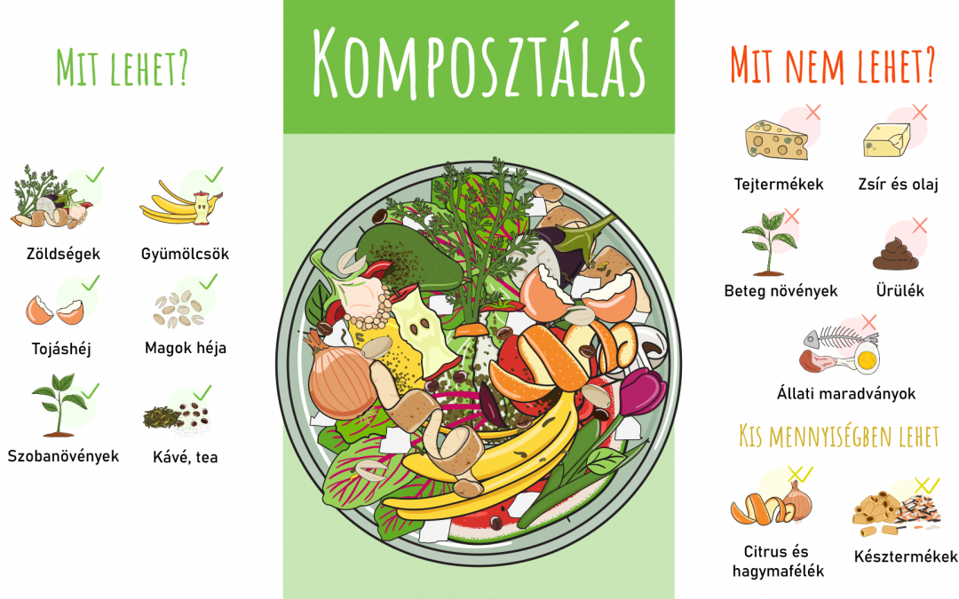 KOMPOSZTÁLÁS – A TERMÉSZETES ÚJRAHASZNOSÍTÁS